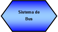 Preparación: Sistema de Bus